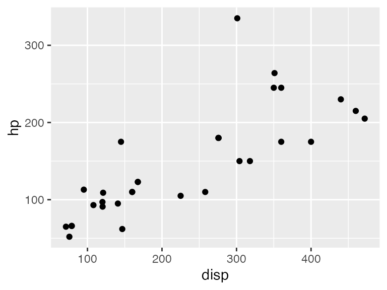 Aligning Plots • Cowplot