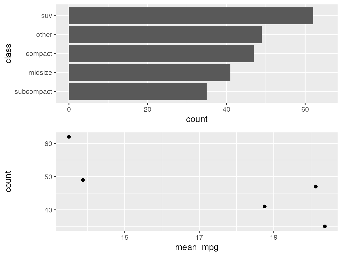 Line Breaks Between Words In Axis Labels In Ggplot In R R Bloggers Pdmrea