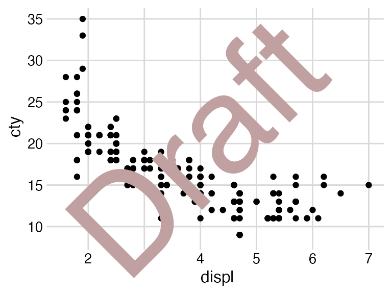 Drawing With And On Plots Cowplot