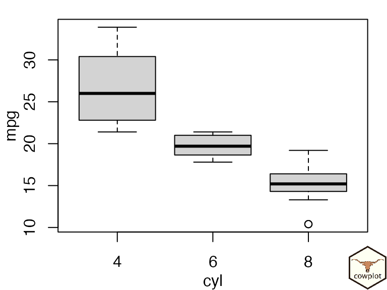 Introduction to 2D Plotting in MATLAB - Beginners Tutorial