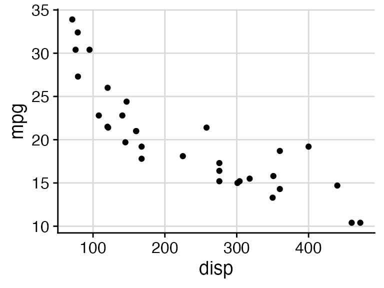 Ggplot theme: Một ggplot theme đẹp sẽ giúp cho đồ thị của bạn trông chuyên nghiệp và hấp dẫn hơn. Hãy để chúng tôi giúp bạn tạo ra những theme đồ thị tuyệt đẹp với ggplot, đảm bảo sẽ thu hút người xem từ cái nhìn đầu tiên.