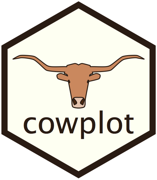 cowplot logo