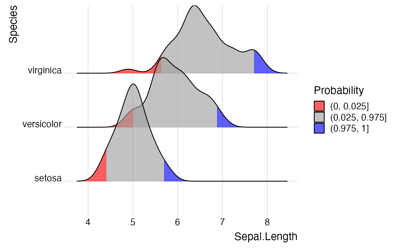 Stat for density ridgeline plots — stat_density_ridges • ggridges