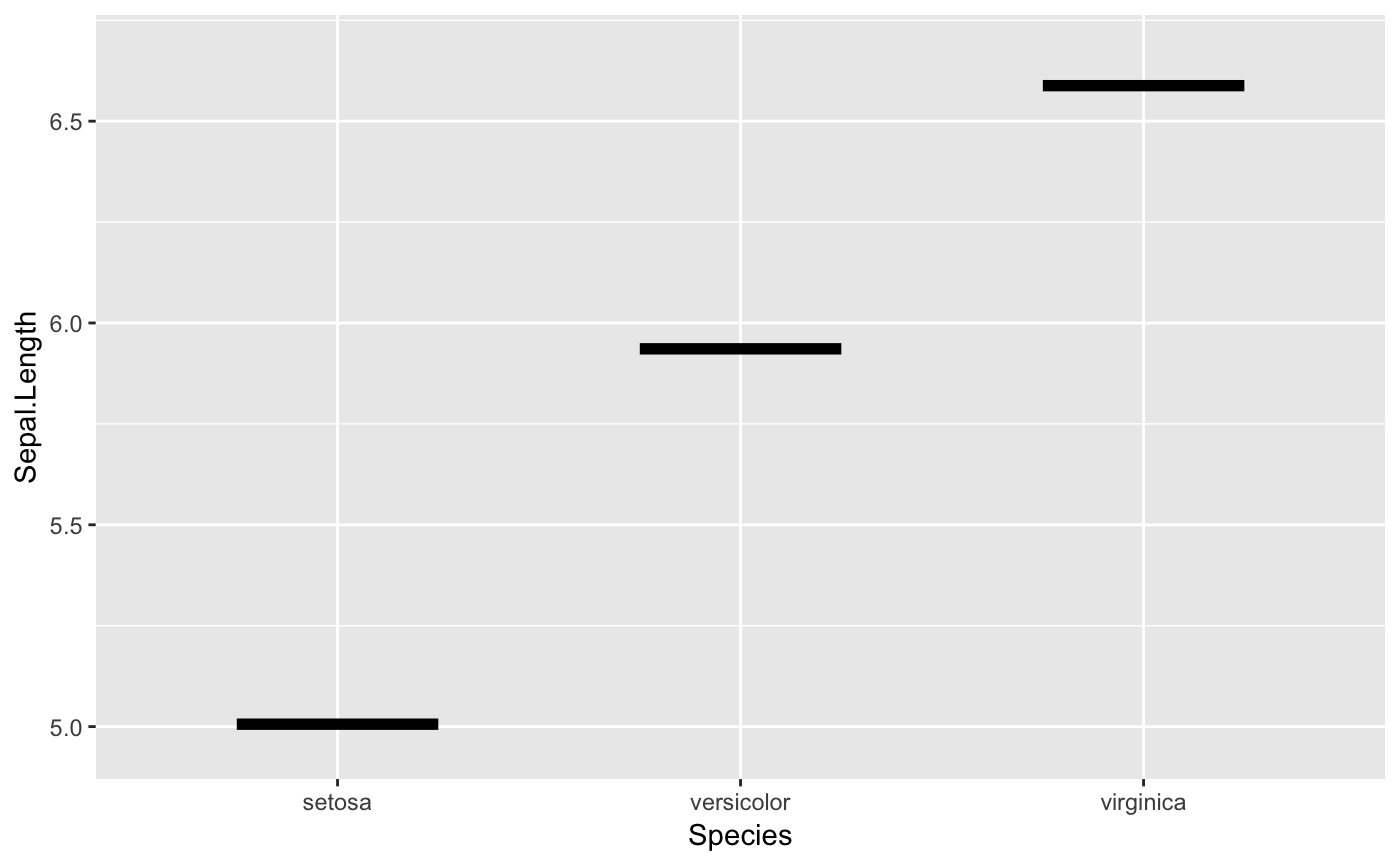 draw point like short line segments geom hpline ungeviz how to build graph in excel